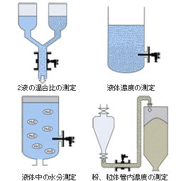 泡の検出・計測 図