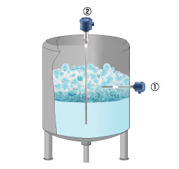 Detect bubbles, level measurement Figure