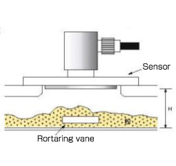 Design of special sensor in pressed powder supply Figure