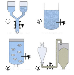 Detect and measure bubbles Figure