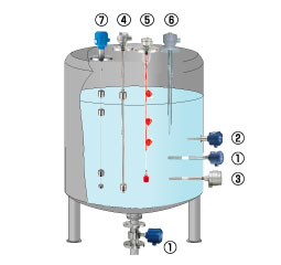Level switches for liquids Figure