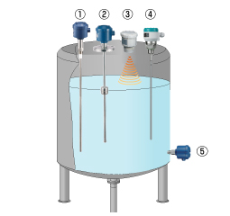 Continuous level switches for liquids