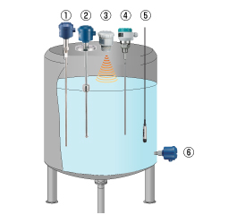 Continuous level switches for liquids