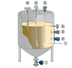 Level switches for powders and grains Figure