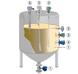 Level switches for powders and grains Figure