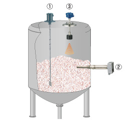 Detect and measure lumps Figure