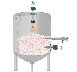 Detect and measure lumps Figure