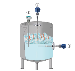 High temperature, high pressure liquids Figure