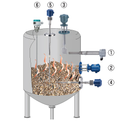 High temperature, high pressure powders and liquid Figure