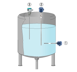 High temperature, high pressure powders and liquid Figure