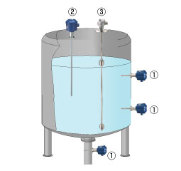 Sanitary liquid (foods, pharmaceuticals) Figure