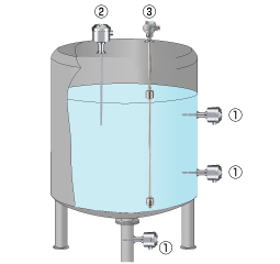 Sanitary liquid (foods, pharmaceuticals) Figure