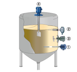 Corrosive liquid Figure