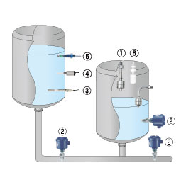 Level switches for powders and grains Figure