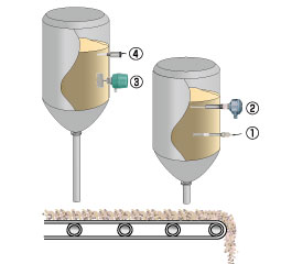 Level switches for powders and grains Figure
