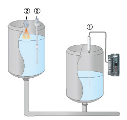 Compact continuous level meter Figure