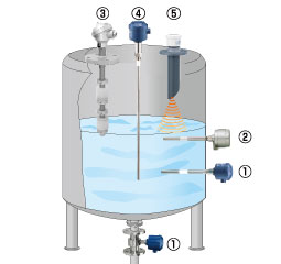 Corrosive liquids Figure