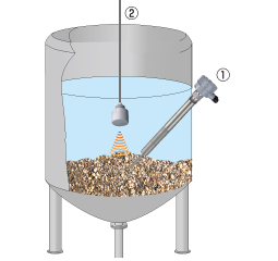 Detect sediments Figure