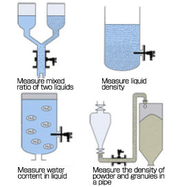 Detect and measure bubbles Figure