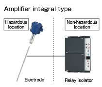 Configuration 