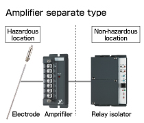 Configuration 