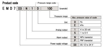 EMD7 code