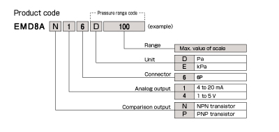 EMD8A code