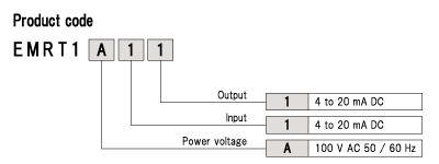 EMRT1 code