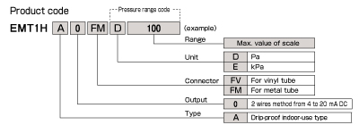 EMT1HA code