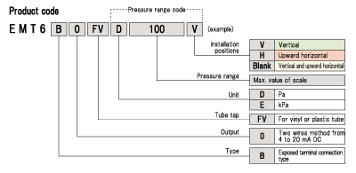 EMT6 code