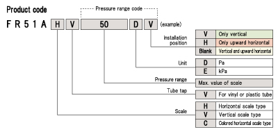 FR51A code