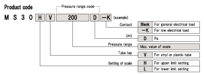 WO81 code