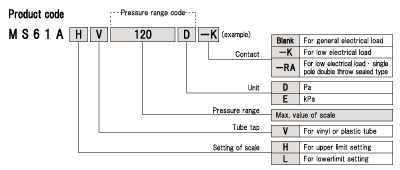 MS61A code