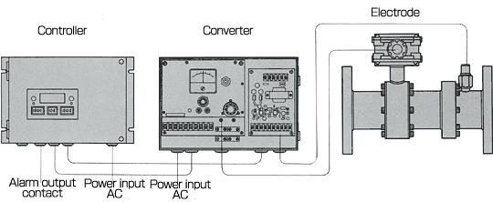 OM-11 configuration diagram