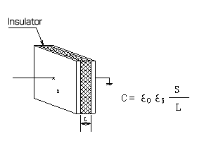 Outline of capacitance: What capacitance is? Figure 1