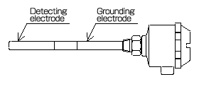 Measurement principle of capacitance level switch Figure 1