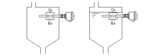 Measurement principle of capacitance level switch Figure 2