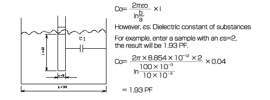 Formula to obtain the capacitance when the vessel is filled with insulating liquid