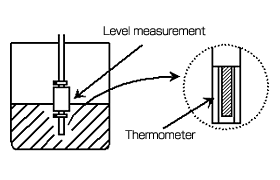 Application exampleELevel switch that can measure both temperature and level at once