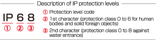 Description of IP protection levels