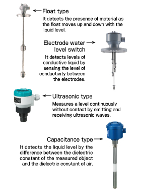 Introduction of level sensors with various operating principles Figure 1