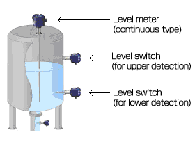 What are level switch and level meter? Figure 1