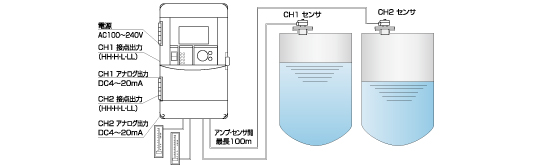 接続例 図