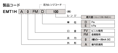 EMT1HAiR[h