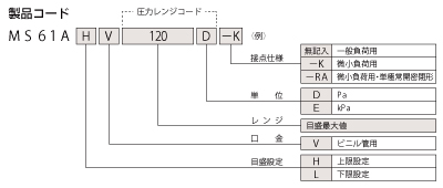 MS61AiR[h