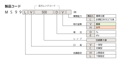 MS99iR[h