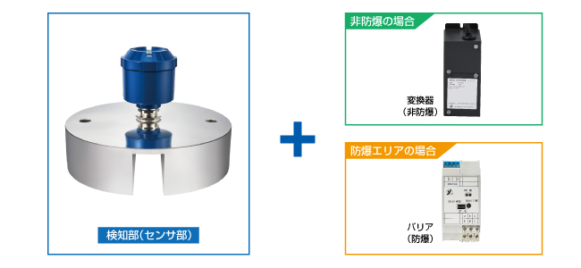 OAL/OAE 組み合わせ