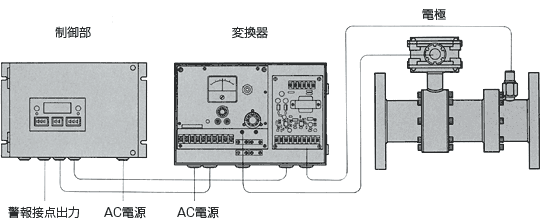 OM-11 \}