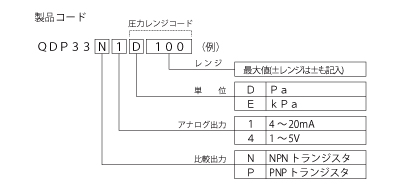 QDP33iR[h