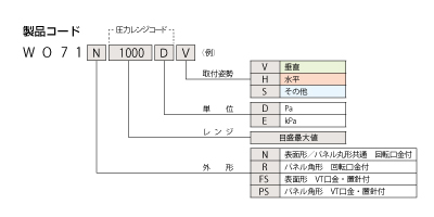 WO71iR[h